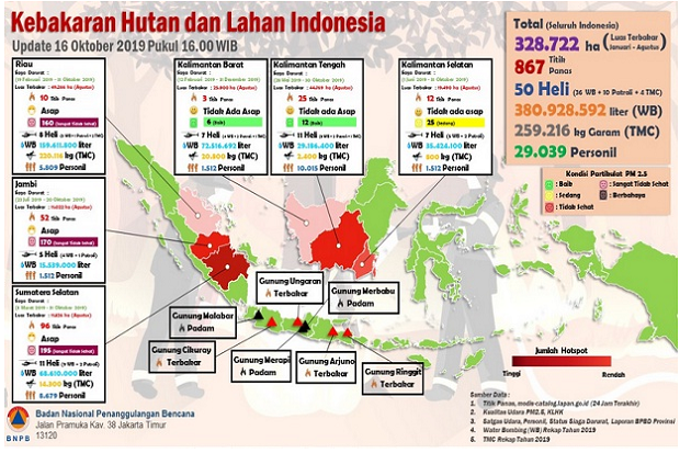 Karhutla, 158 Titik Api Teridentifikasi di Sumsel, Jambi dan Riau