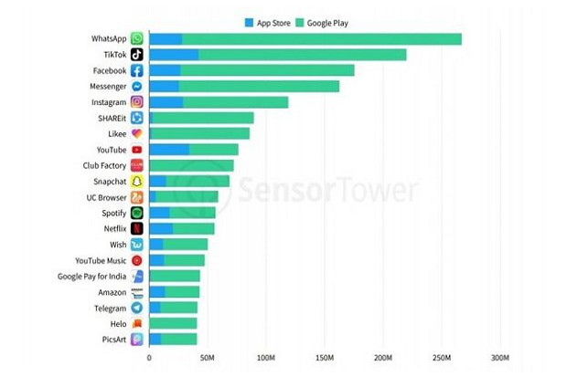 2019, WhatsApp Tetap Menjadi Aplikasi Terpopuler